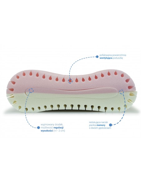poduszka ortopedyczna Classic Varius L