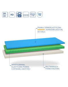 Materac MERCES MEOMRY 2