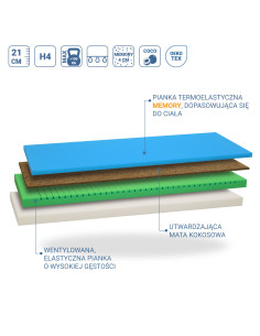 Merces Memory Coco Mattress Badum 2