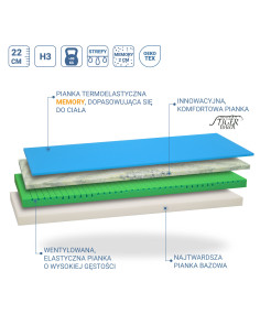 Materac Merces Memory Tiger Touch Badum 2