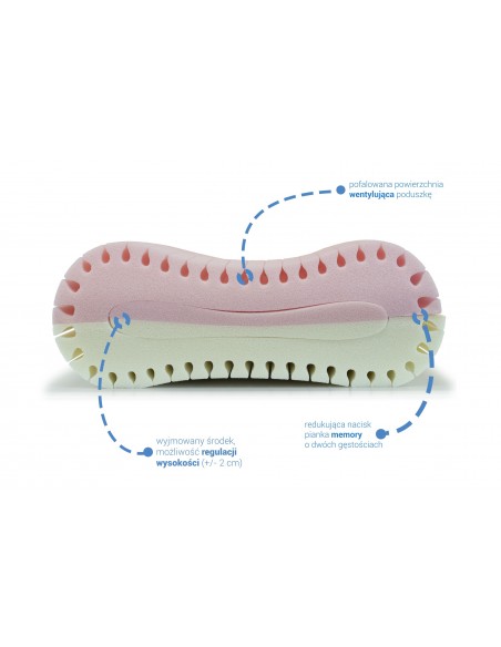 poduszka ortopedyczna Classic Varius XL