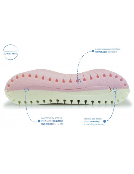 Poduszka anatomiczna Classic Various Rozmiar S – Sklep Badum dla śpiących na boku