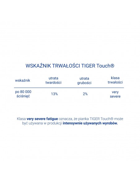 pianka TIGER Touch® materac badum