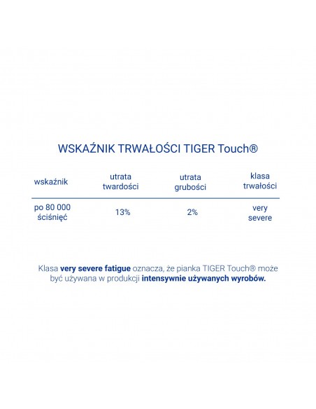 pianka tige touch wskazniki