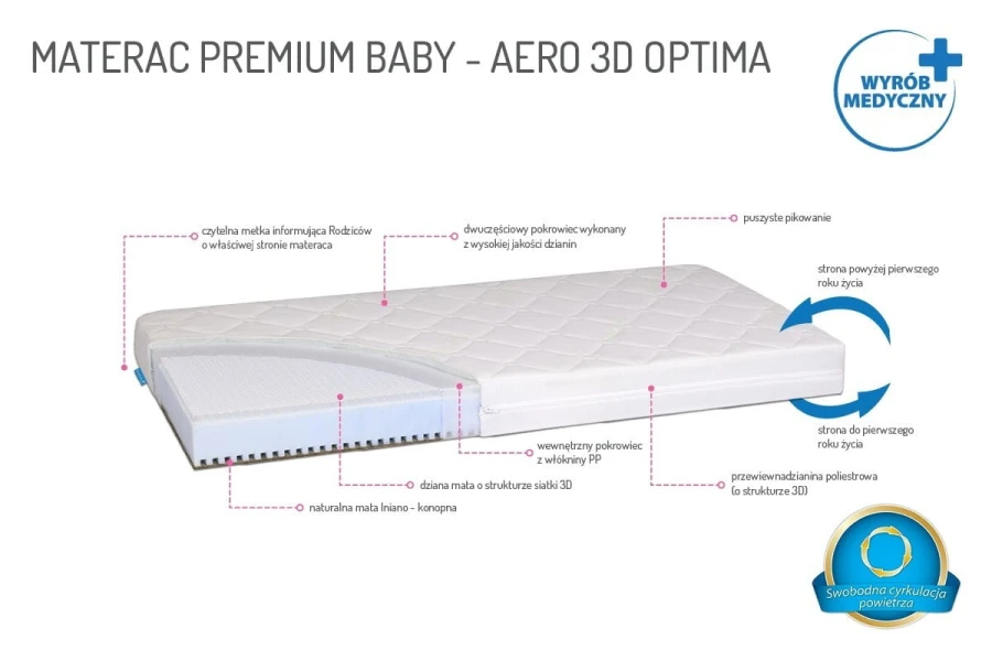 materac-premium-baby-aero-3d-optima