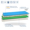 materac-merces-memory-tiger-touch