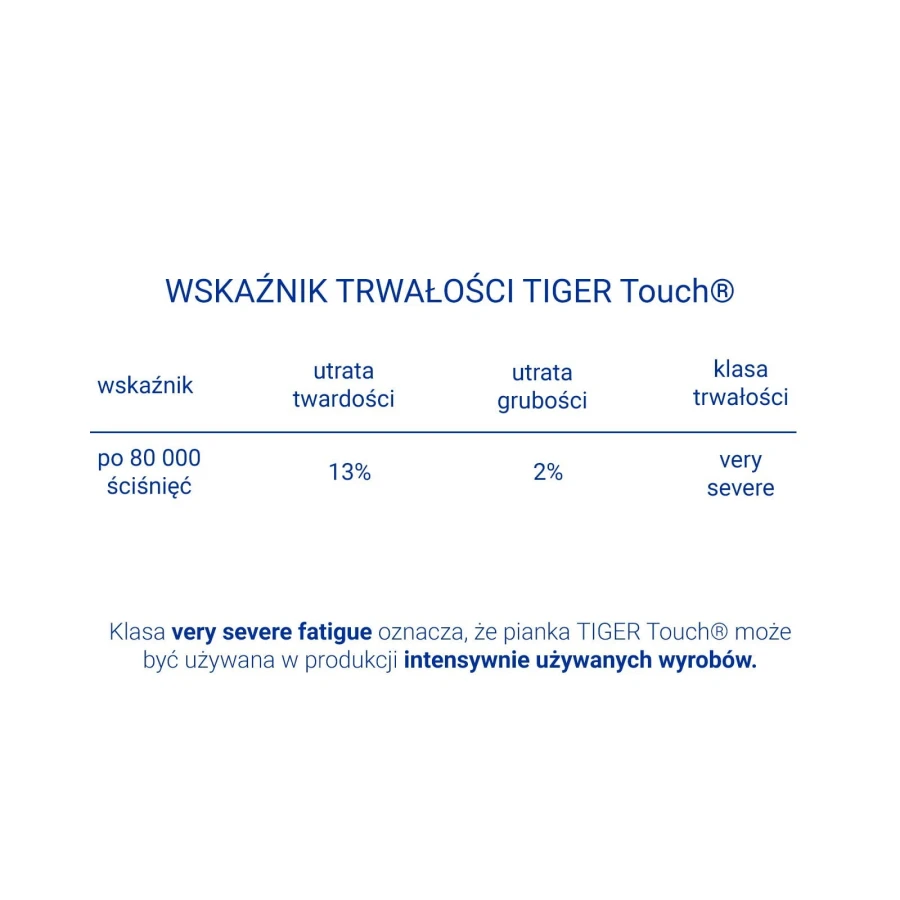 materac-tiger-touch-do-wozka-gondoli